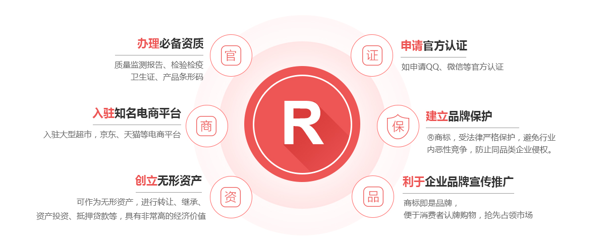 襄垣商标注册的作用
